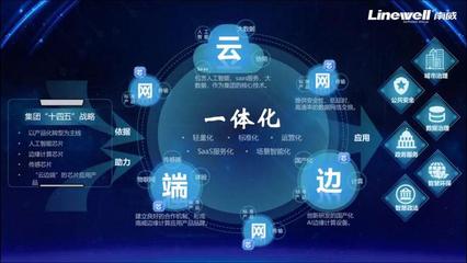 南威軟件集團AI硬核發布鴻鵠邊緣計算 智聯千行百業，賦能應用軟件服務新未來