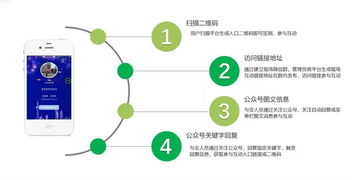 微會動高級版 重塑微信現(xiàn)場互動新體驗
