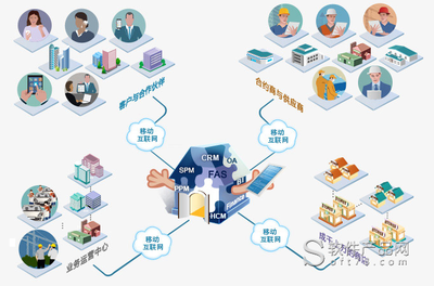 8Manage 打造企業(yè)的業(yè)務(wù)直通中心解決方案
