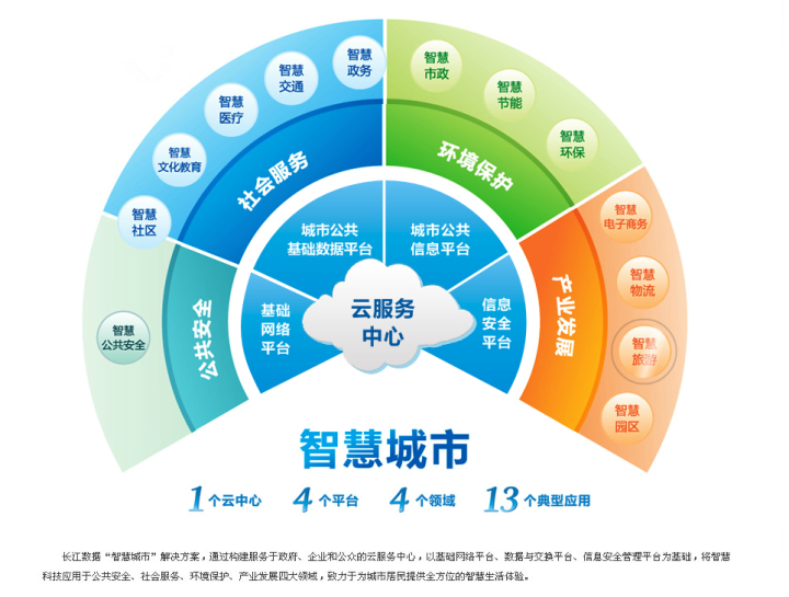 湖北省軟件行業(yè)協(xié)會(huì) 推動(dòng)應(yīng)用軟件服務(wù)發(fā)展的中堅(jiān)力量
