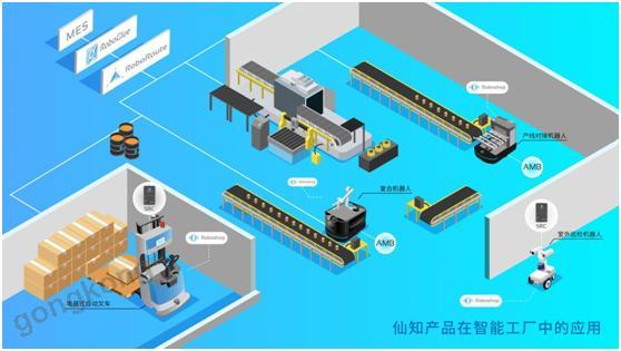 仙知小課堂 | 一文讀懂仙知多機調度系統RoboRoute的應用軟件服務強大功能